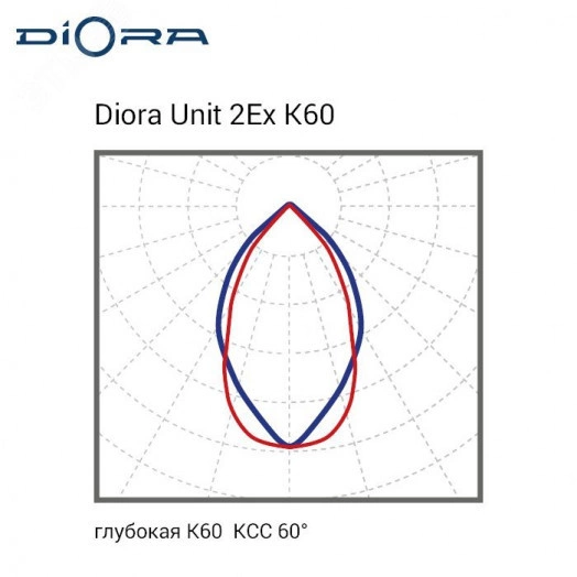 Diora Unit 2Ex 78/10500 К60 3K лира