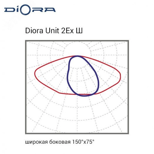 Светодиодный светильник Diora Unit 2Ex 100/15500 Ш 3K консоль