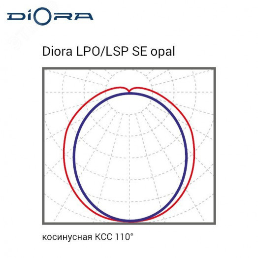 Diora LPO/LSP SE 60/7000 opal 3K A