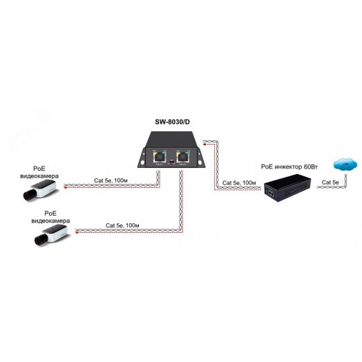 Коммутатор неуправляемый 3 порта RJ45 10 100 1000 Мб/с PoE 85Вт