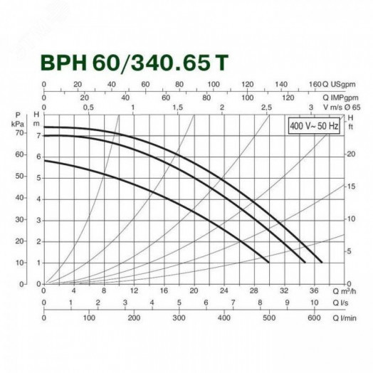 Насос циркуляционный BPH 60/340.65 T с мокрым ротором без частотного регулирования