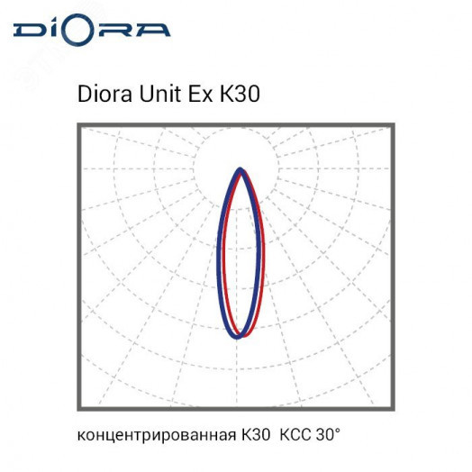 Светодиодный светильник Diora Unit Ex 55/6500 K30 5K консоль