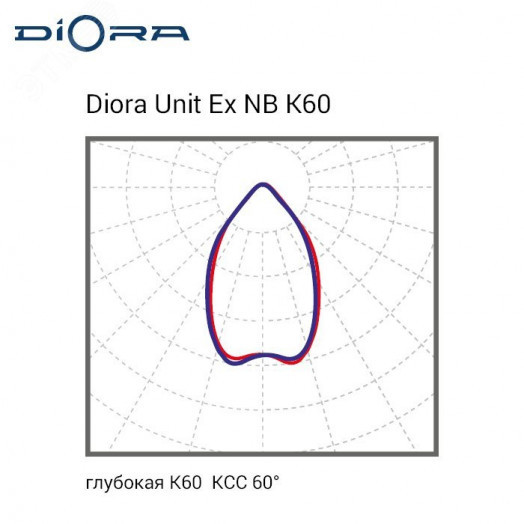 Светодиодный светильник Diora Unit DC Ex NB 75/8500 K60 5K лира