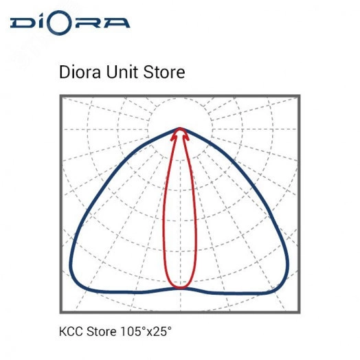 Светодиодный светильник Diora Unit Store 140/18000 5K консоль