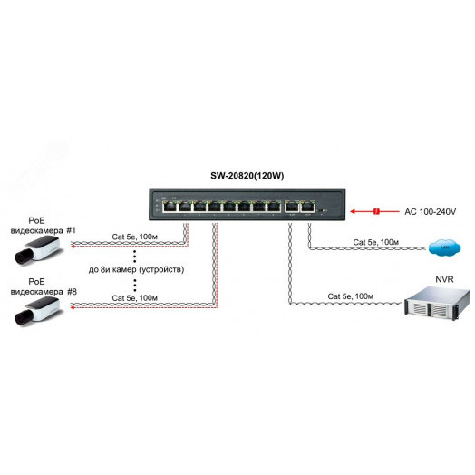 Коммутатор неуправляемый 10 портов RJ45 10 100 1000 Мб/с PoE 115Вт