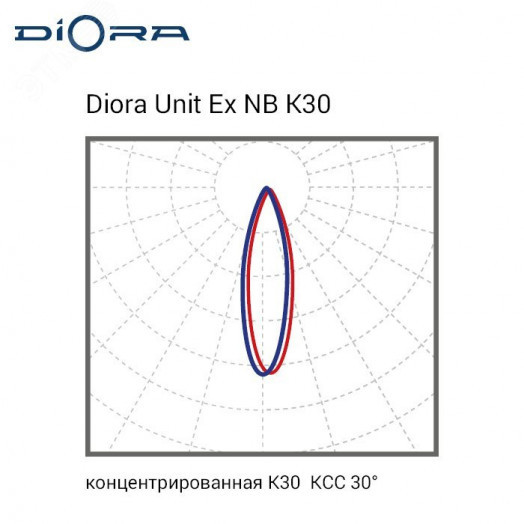 Светодиодный светильник Diora Unit DC Ex NB 45/5500 K30 3K лира