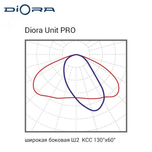 Светодиодный светильник Diora Unit PRO 48/7500 Ш2 5K консоль