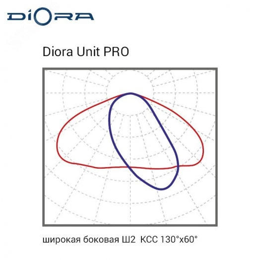 Светодиодный светильник Diora Unit PRO 48/7500 Ш2 5K консоль