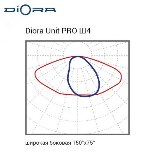 Светодиодный светильник Diora Unit PRO 65/9500 Ш4 3K лира Avto