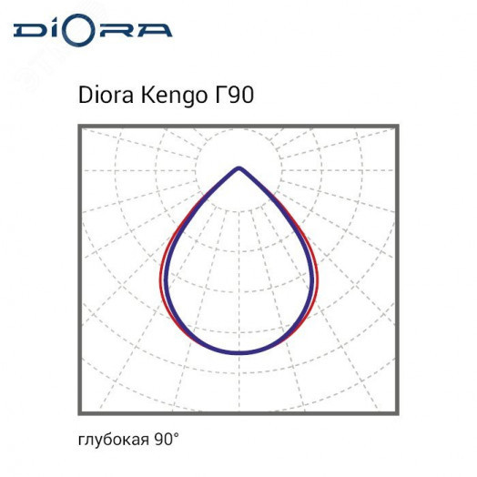 Светодиодный светильник Diora Kengo SE 27/3800 Г90 5K консоль