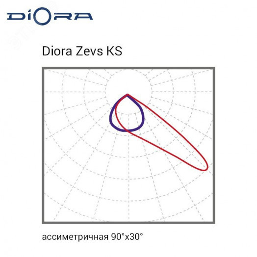 Светодиодный светильник Diora Zevs PRO Glass 400/55000 KS 4K лира