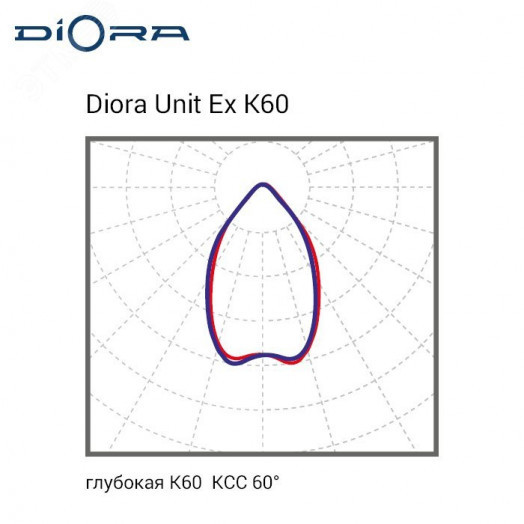 Светодиодный светильник Diora Unit DC Ex 32/3700 K60 4K консоль