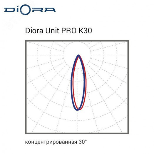 Светодиодный светильник Diora Unit PRO 170/27000 К30 5K консоль