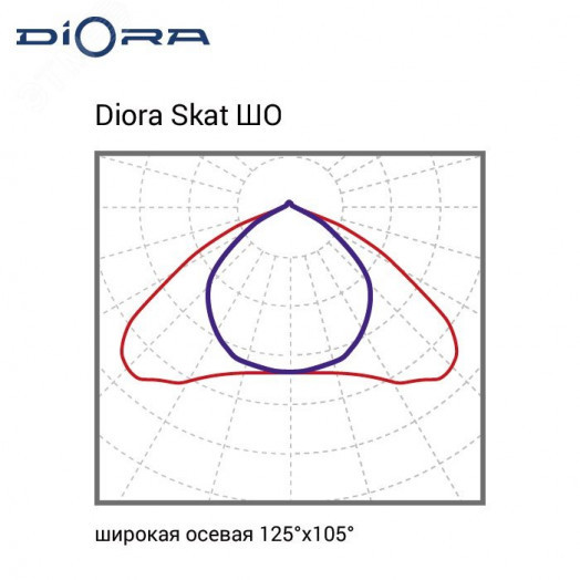 Светодиодный светильник Diora Skat Glass 275/38000 ШО 4K консоль