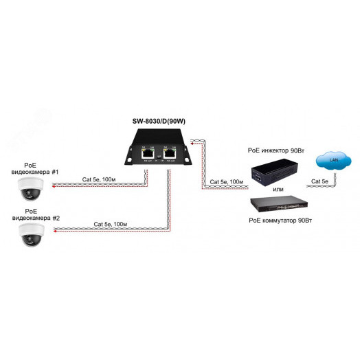 Коммутатор неуправляемый 3 порта RJ45 10 100 1000 Мб/с PoE 85Вт