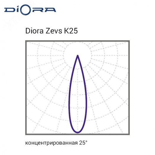 Светодиодный светильник Diora Zevs 150/22000 К25 5K лира