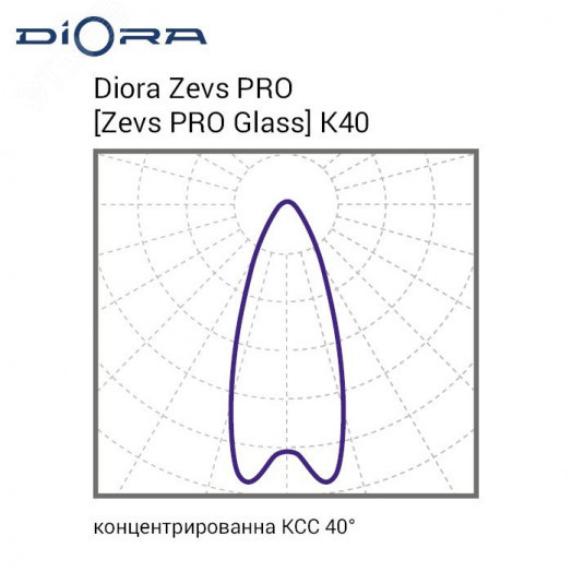 Светодиодный светильник Diora Zevs PRO 400/55000 К40 3K лира