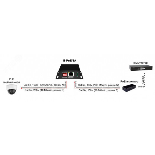 Удлинитель PoE 2хRJ45 10/100 Мб/с, IP30, до 400 м