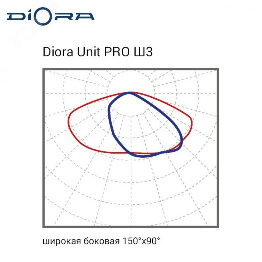 Светодиодный светильник Diora Unit PRO 125/17500 Ш3 5K консоль