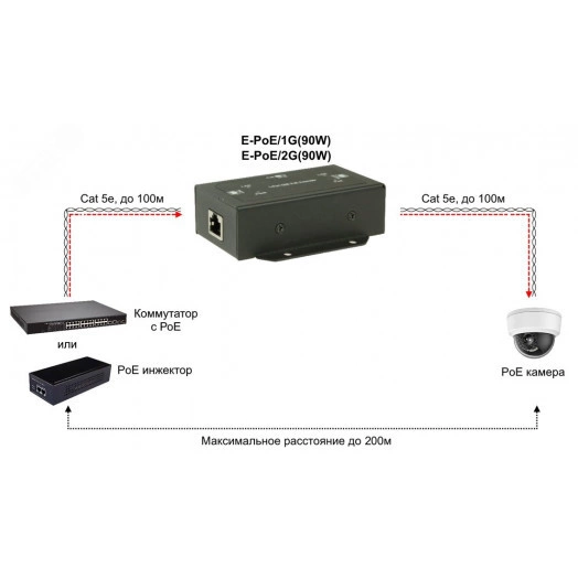 Удлинитель PoE 10M/100M/1000M Gigabit Ethernet до 700 метров со встроенной грозозащитой 6кВ