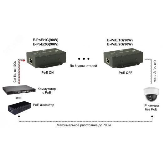 Удлинитель PoE 10M/100M/1000M Gigabit Ethernet до 700 метров со встроенной грозозащитой 6кВ