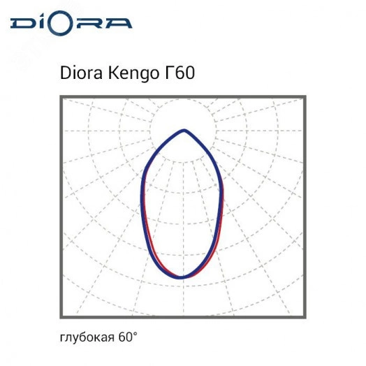 Diora Kengo SE 80/11400 Г60 6K лира