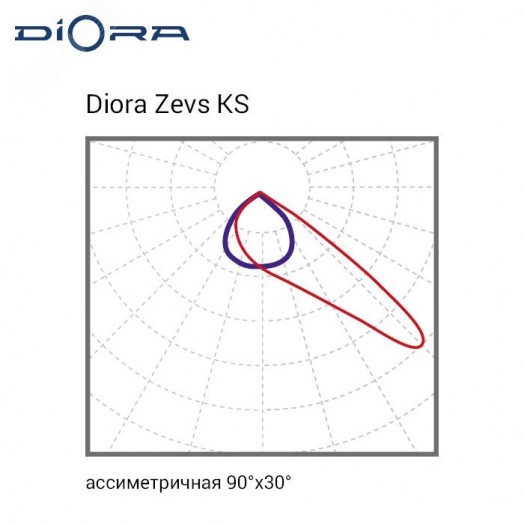 Светодиодный светильник Diora Zevs Glass 450/54000 KS 5K лира