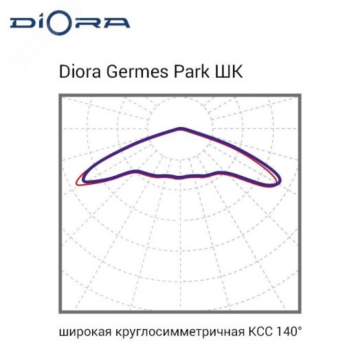 Светодиодный светильник Diora Germes Park 100/13000 ШК 5K