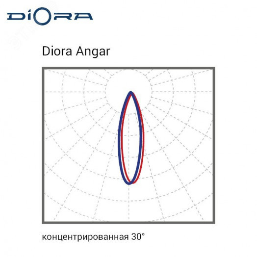 Светодиодный светильник Diora Angar 75/11500 К30 5K