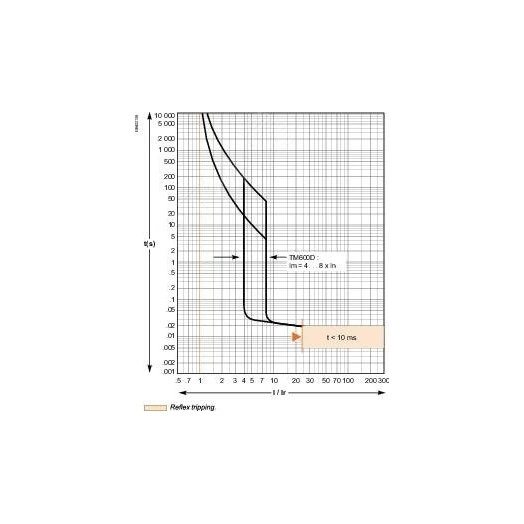 Выключатель автоматический трехполюсный Compact CVS 630F 36kA TM600D