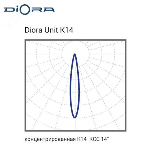 Светодиодный светильник Diora Unit 85/11500 K14 5K i консоль