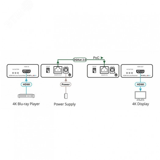 Комплект из передатчика и приемника HDMI по витой паре DGKat 2.0, 4K60 4:4:4 HDR 10, до 70 м.