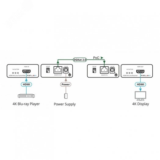 Комплект из передатчика и приемника HDMI по витой паре DGKat 2.0, 4K60 4:4:4 HDR 10, до 70 м.
