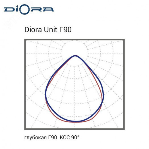 Светодиодный светильник Diora Unit2 PRO 400/58000 Г90 3K консоль