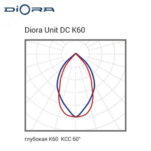 Светодиодный светильник Диора Unit DC 115/15000 K60 K3000 консоль