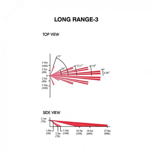 Линза к датчику увеличенное расстояние (для датчиков 476+, DG55, DG65, DM50, DM60, 525D, PMD1P)