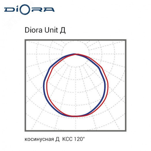 Светодиодный светильник Diora Unit2 Glass PRO 350/56000 Д прозрачный 3K консоль