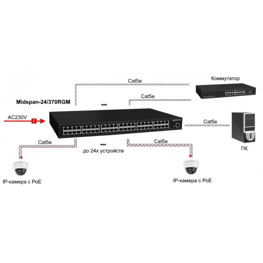 Инжектор PoE 24хRJ45 10/100/1000 Мб/с, 802.3af/at, до 30 Вт, AC 220В, DC 48В