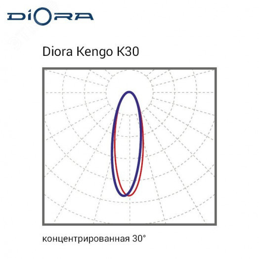 Светодиодный светильник Diora Kengo SE 53/7500 К30 4K консоль