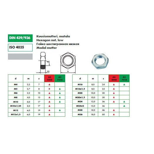 Гайка плоская DIN 439 M12х1 ZN