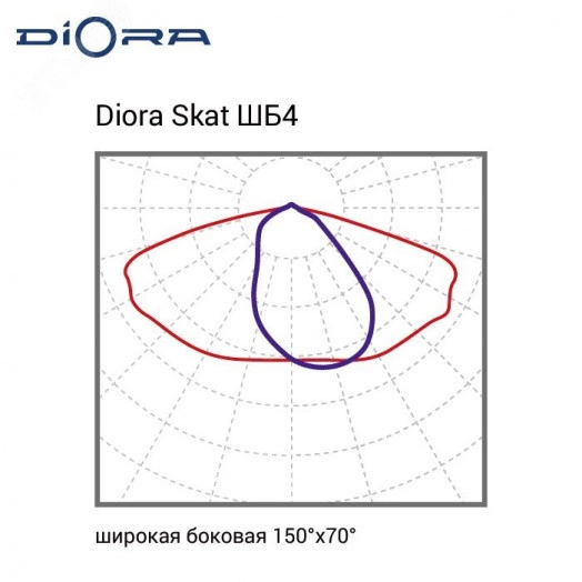 Светодиодный светильник Diora Skat 100/16000 ШБ4 3K консоль