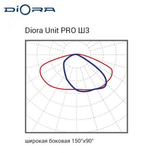 Светодиодный светильник Diora Unit PRO 150/23500 Ш3 5K лира Avto