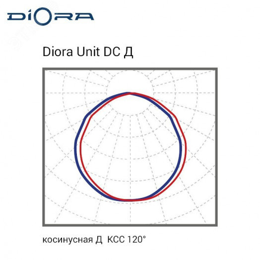 Светодиодный светильник Диора Unit DC 115/15000 Д K3000 консоль