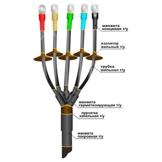 Муфта кабельная концевая 1ПКНТпН-5х(35-50) с наконечниками болтовыми