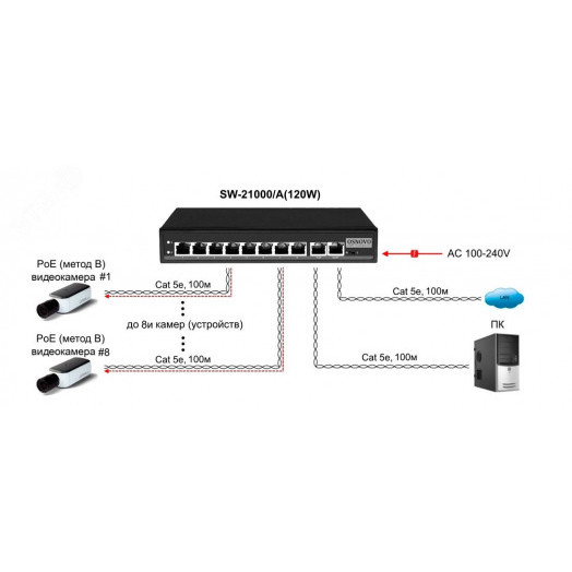 Коммутатор неуправляемый 8 портов RJ4510 100 Мб/с PoE 120Вт