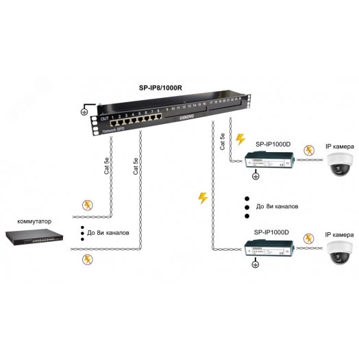 Устройство грозозащиты для локальной вычислительной сети(скорость до 1000 Мбит/с) на 8 портов. Время отклика не более 1 нc