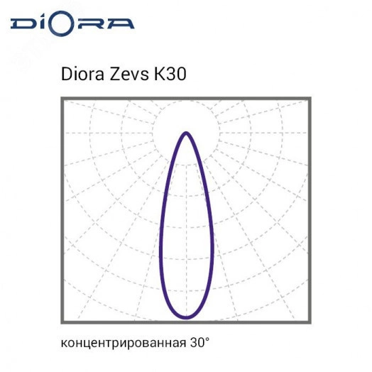 Светодиодный светильник Diora Zevs Glass 250/37000 К30 5K лира