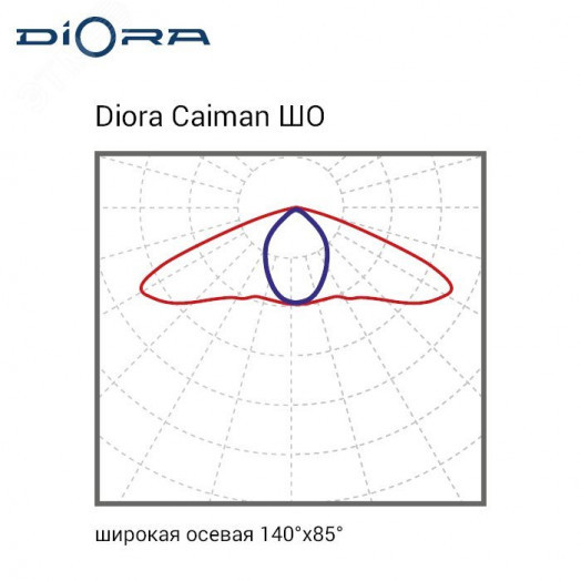 Светодиодный светильник Diora Caiman 75/12000 ШО 5K консоль Avto