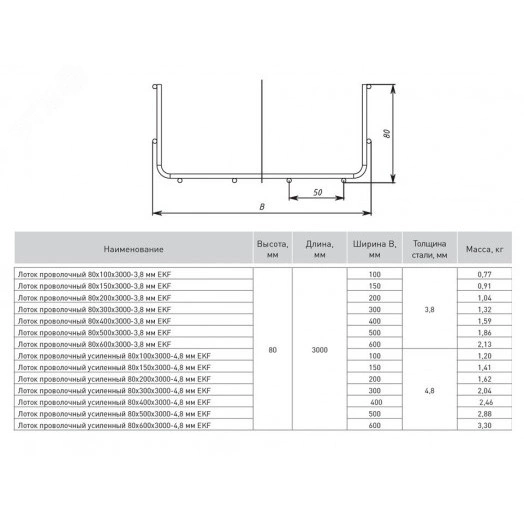 Лоток проволочный усиленный 80х600х3000-4,8мм