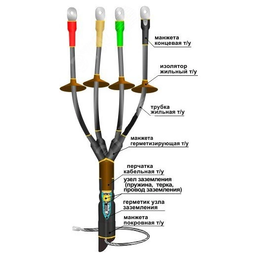 Муфта кабельная концевая 1КНТпнг-LS-4х(150-240)без наконечников